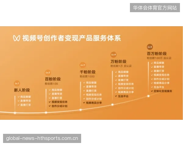李虎翼十七分成主攻点：如何在高效与高质量中打造商业奇迹